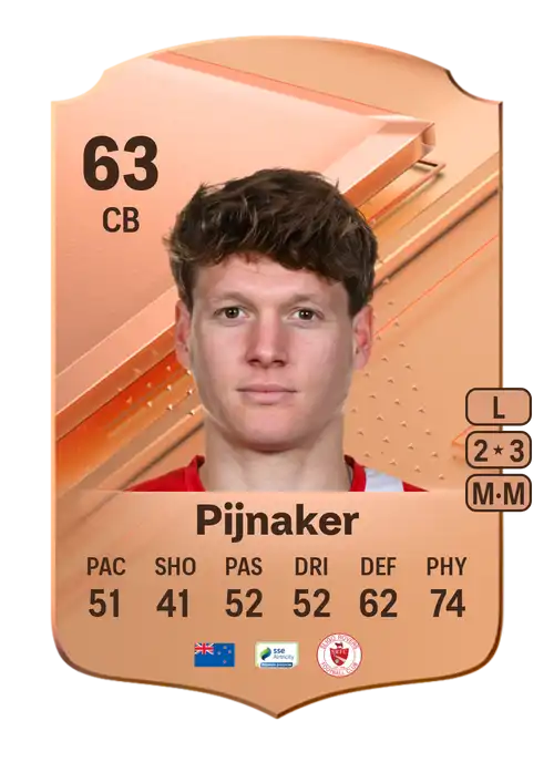 EA FC 24 Nando Pijnaker 63