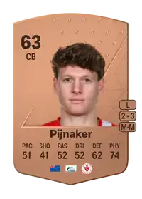 Nando Pijnaker Common 63 Overall Rating