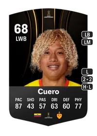 Carlos Cuero CONMEBOL Libertadores 68 Overall Rating