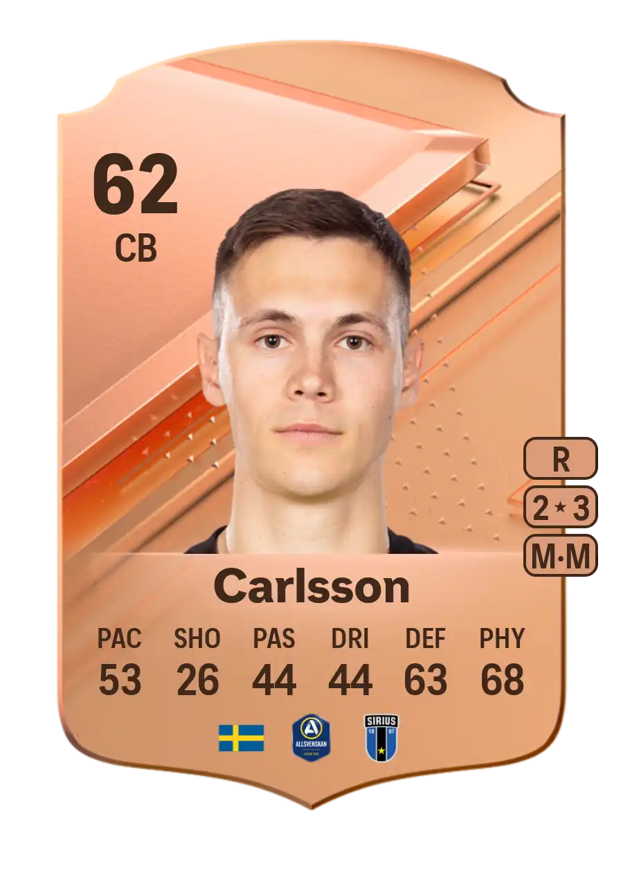 EA FC 24 Tobias Carlsson 62