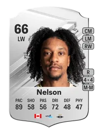 Jayden Nelson Rare 66 Overall Rating