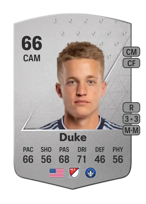 EA FC 24 Bryce Duke 66