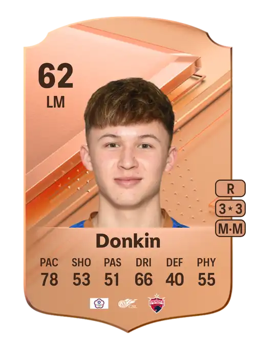 EA FC 24 Will Donkin 62