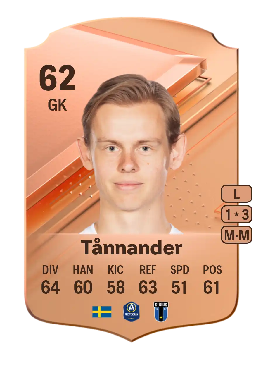 EA FC 24 Jakob Tånnander 62