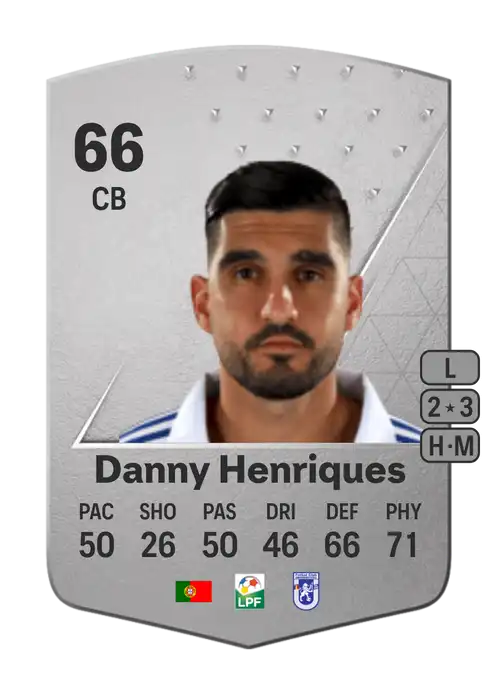 EA FC 24 Danny Henriques 66