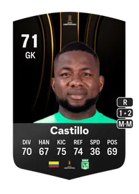 Harlen Castillo CONMEBOL Libertadores 71 Overall Rating