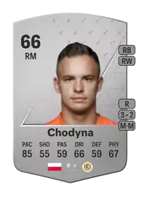 Kacper Chodyna Common 66 Overall Rating