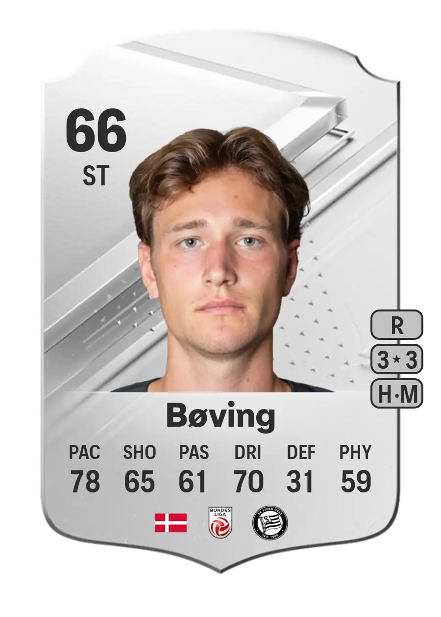 EA FC 24 William Bøving 66