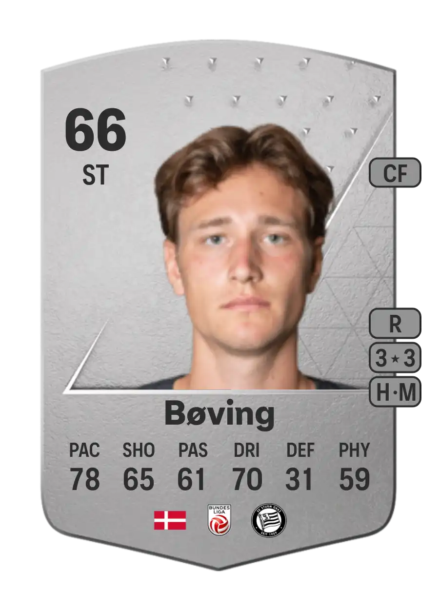 William Bøving Common 66 Overall Rating