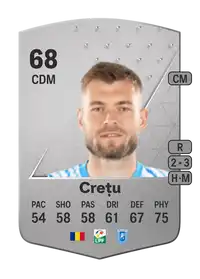 Alexandru Crețu Common 68 Overall Rating