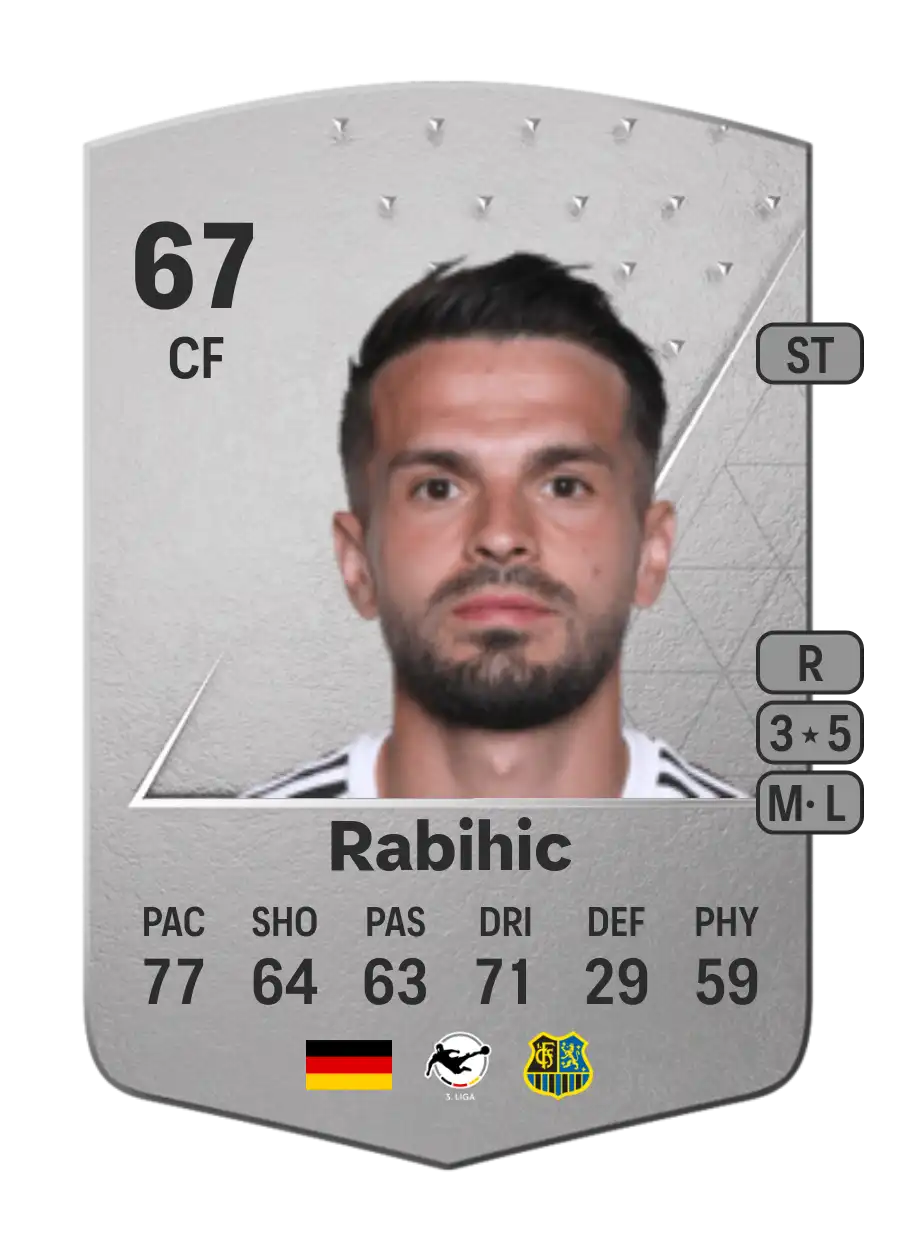 Kasim Rabihic Common 67 Overall Rating