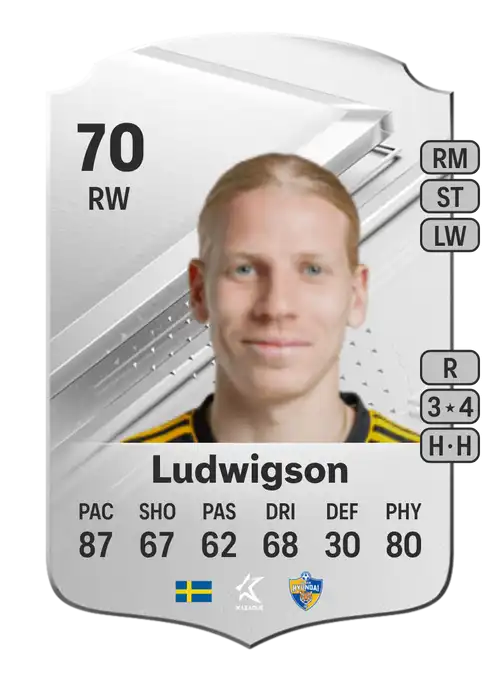 EA FC 24 Gustav Ludwigson 70