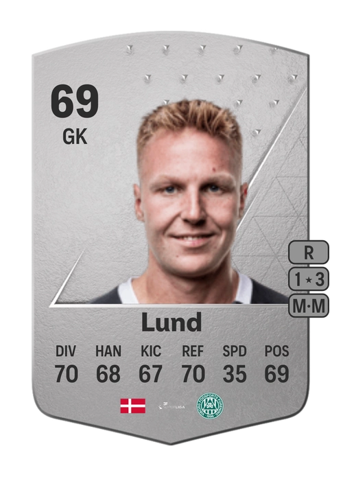 EA FC 24 Lucas Lund 69