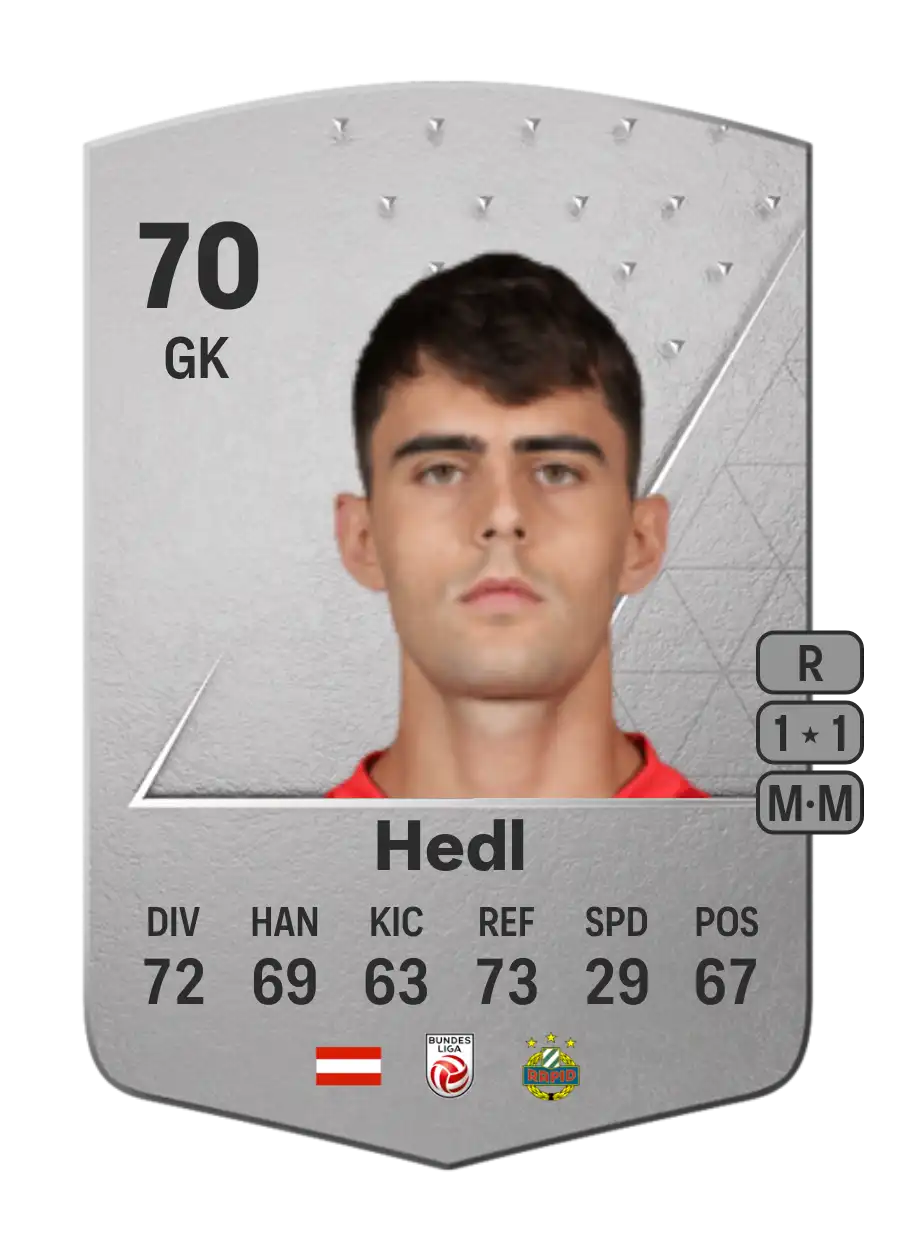 Niklas Hedl Common 70 Overall Rating