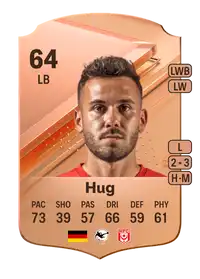 Nico Hug Rare 64 Overall Rating