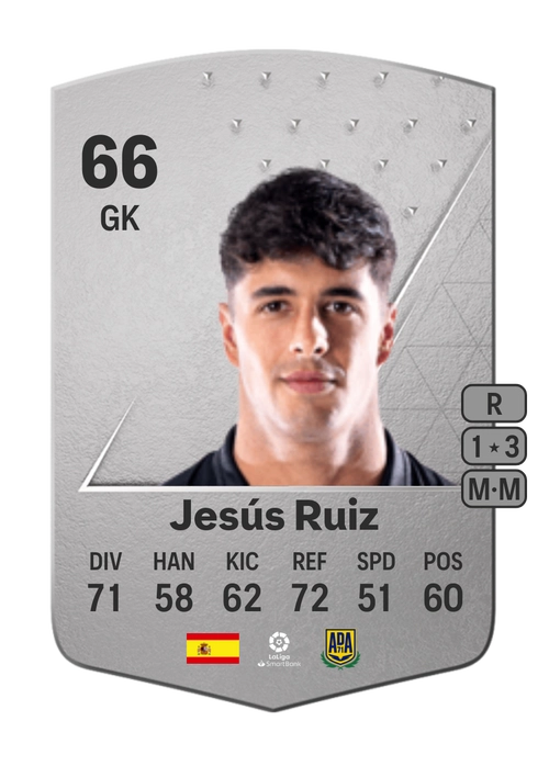 EA FC 24 Jesús Ruiz 66