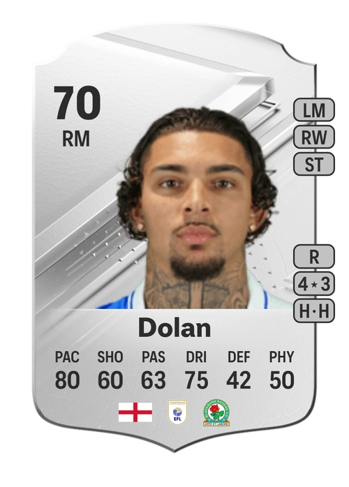 EA FC 24 Tyrhys Dolan 70