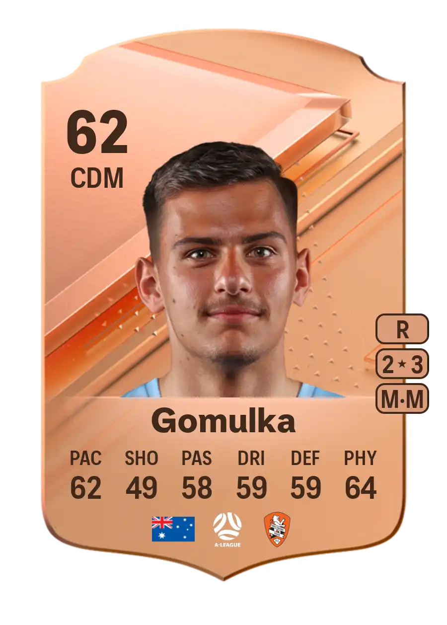 EA FC 24 Taras Gomulka 62