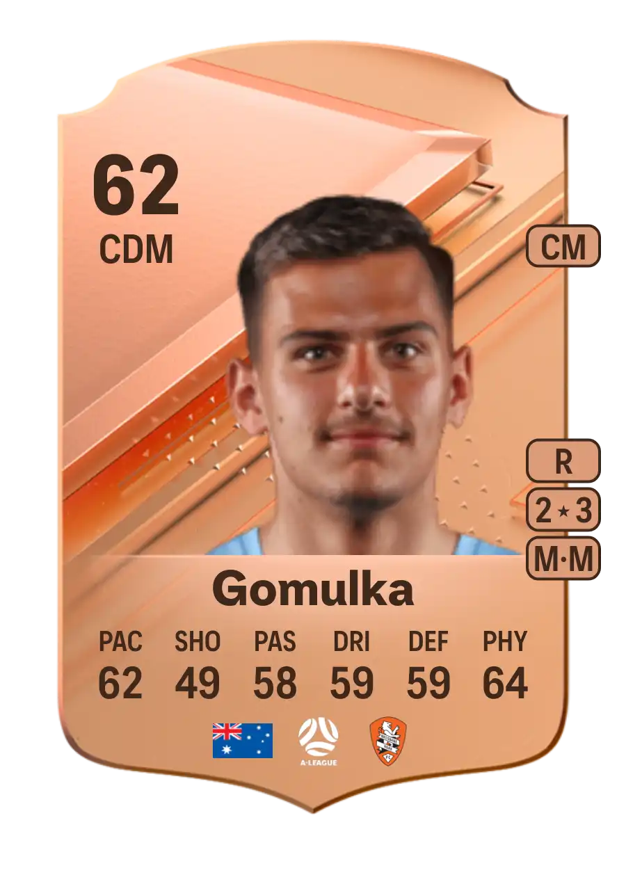Taras Gomulka Rare 62 Overall Rating