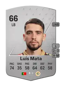 Luís Mata Common 66 Overall Rating