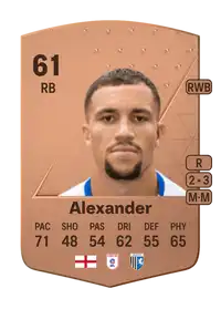 Cheye Alexander Common 61 Overall Rating