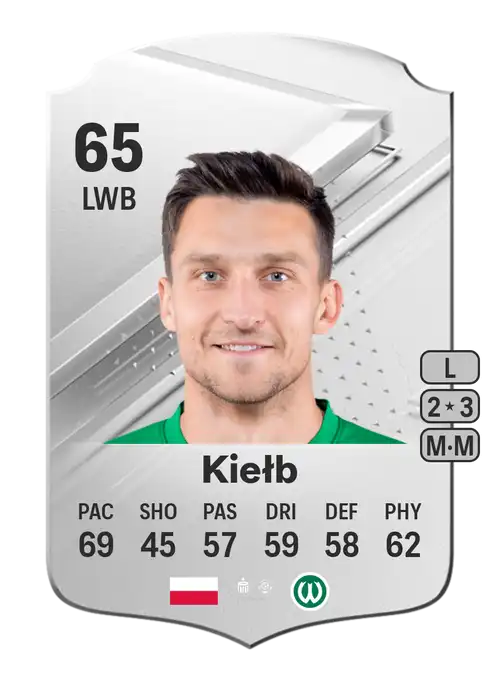 EA FC 24 Jakub Kiełb 65