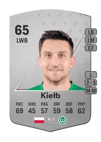 Jakub Kiełb Common 65 Overall Rating