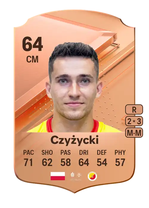 EA FC 24 Mateusz Czyżycki 64