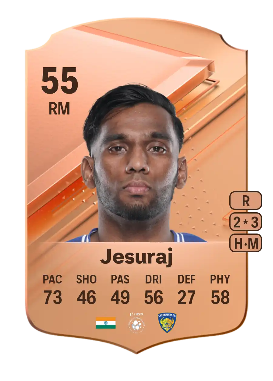 EA FC 24 Romario Jesuraj 55