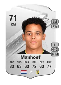 Million Manhoef Rare 71 Overall Rating