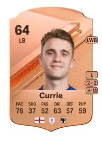 Jack Currie Rare 64 Overall Rating