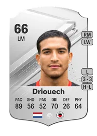 Couhaib Driouech Rare 66 Overall Rating