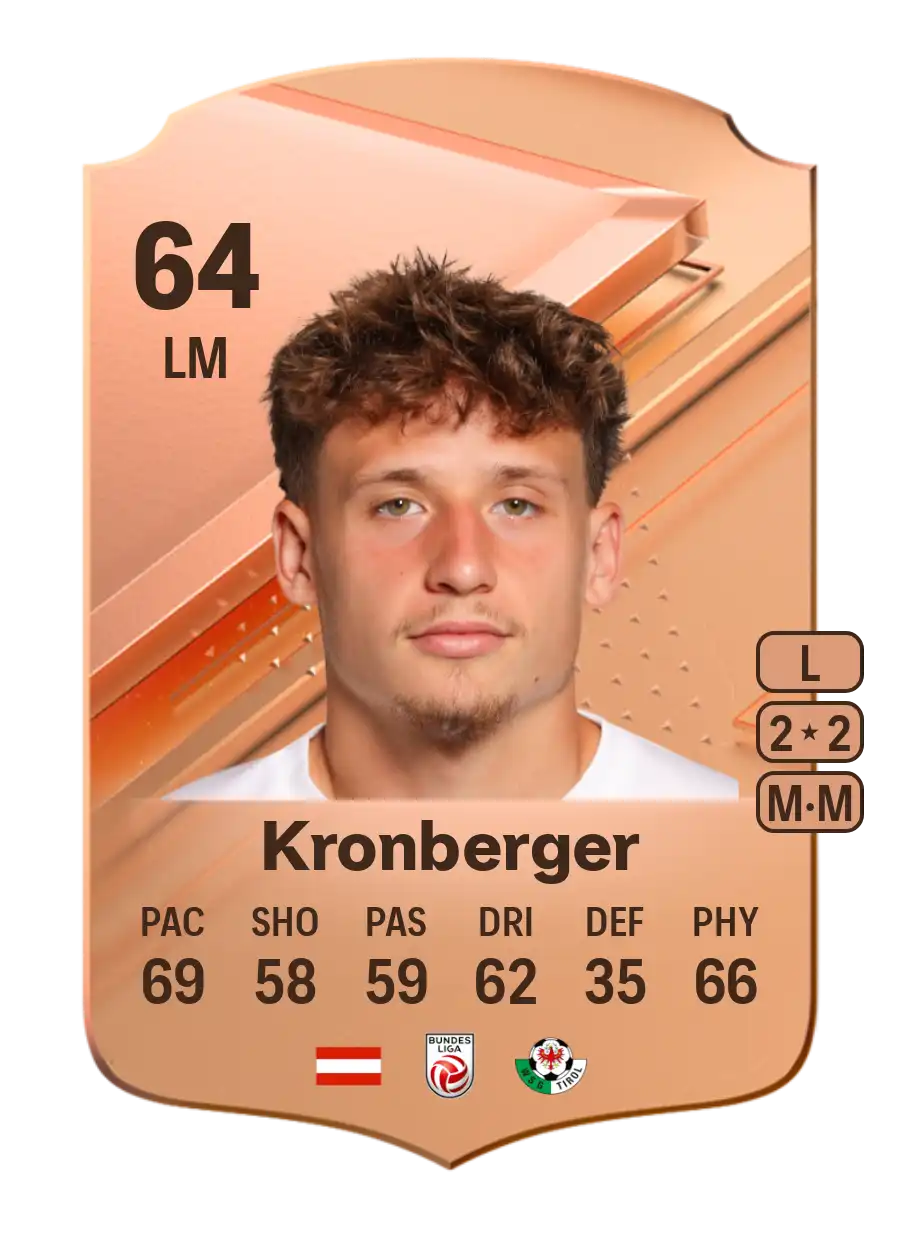 EA FC 24 Luca Kronberger 64