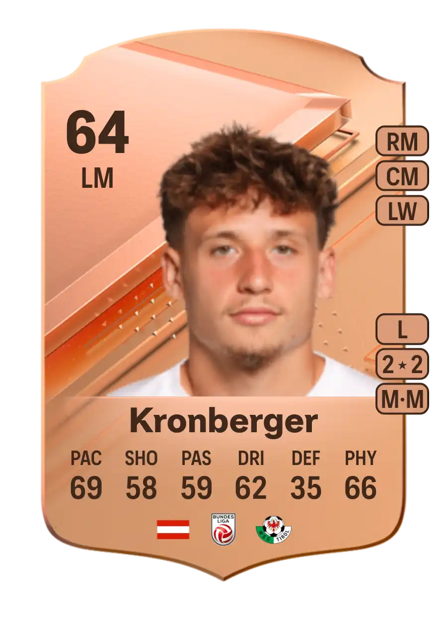 Luca Kronberger Rare 64 Overall Rating