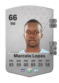 Marcelo Lopes Common 66 Overall Rating