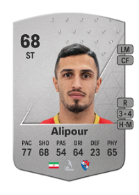 Ali Alipour Common 68 Overall Rating