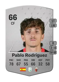 Pablo Rodríguez Common 66 Overall Rating