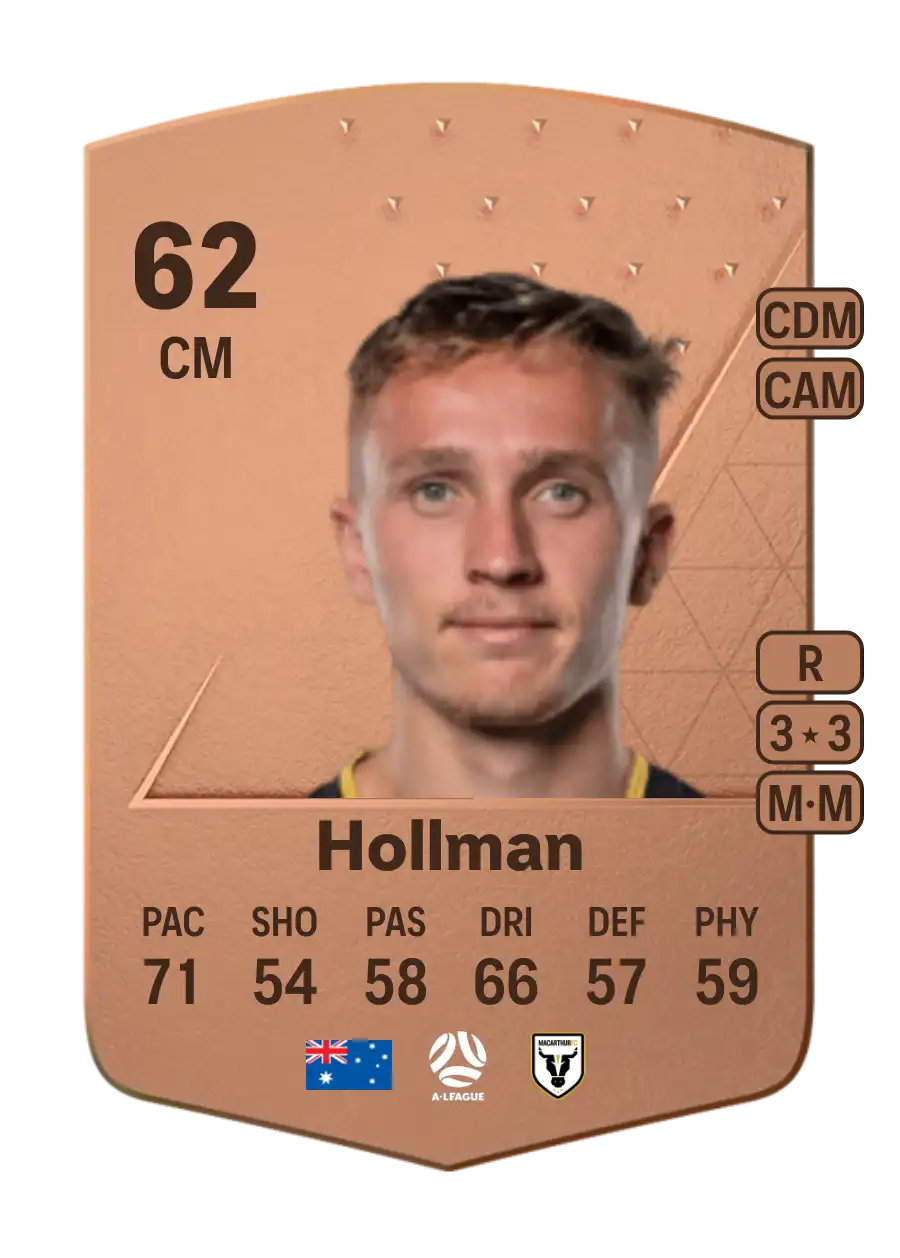 Jake Hollman Common 62 Overall Rating