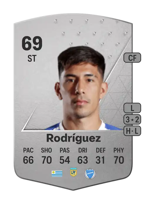 EA FC 24 Salomón Rodríguez 69