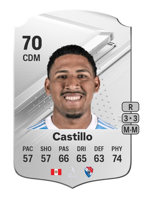 EA FC 24 Jesús Castillo 70