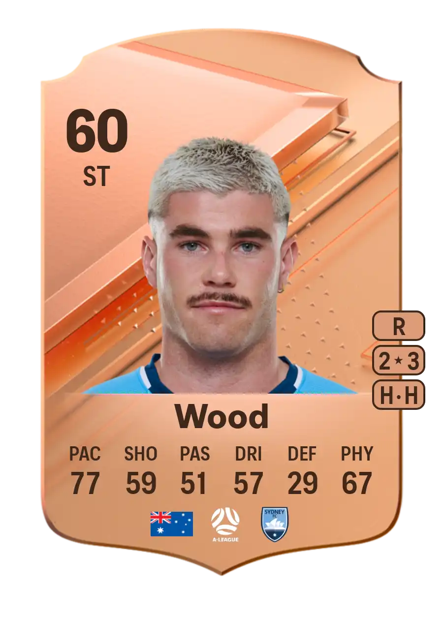 EA FC 24 Patrick Wood 60