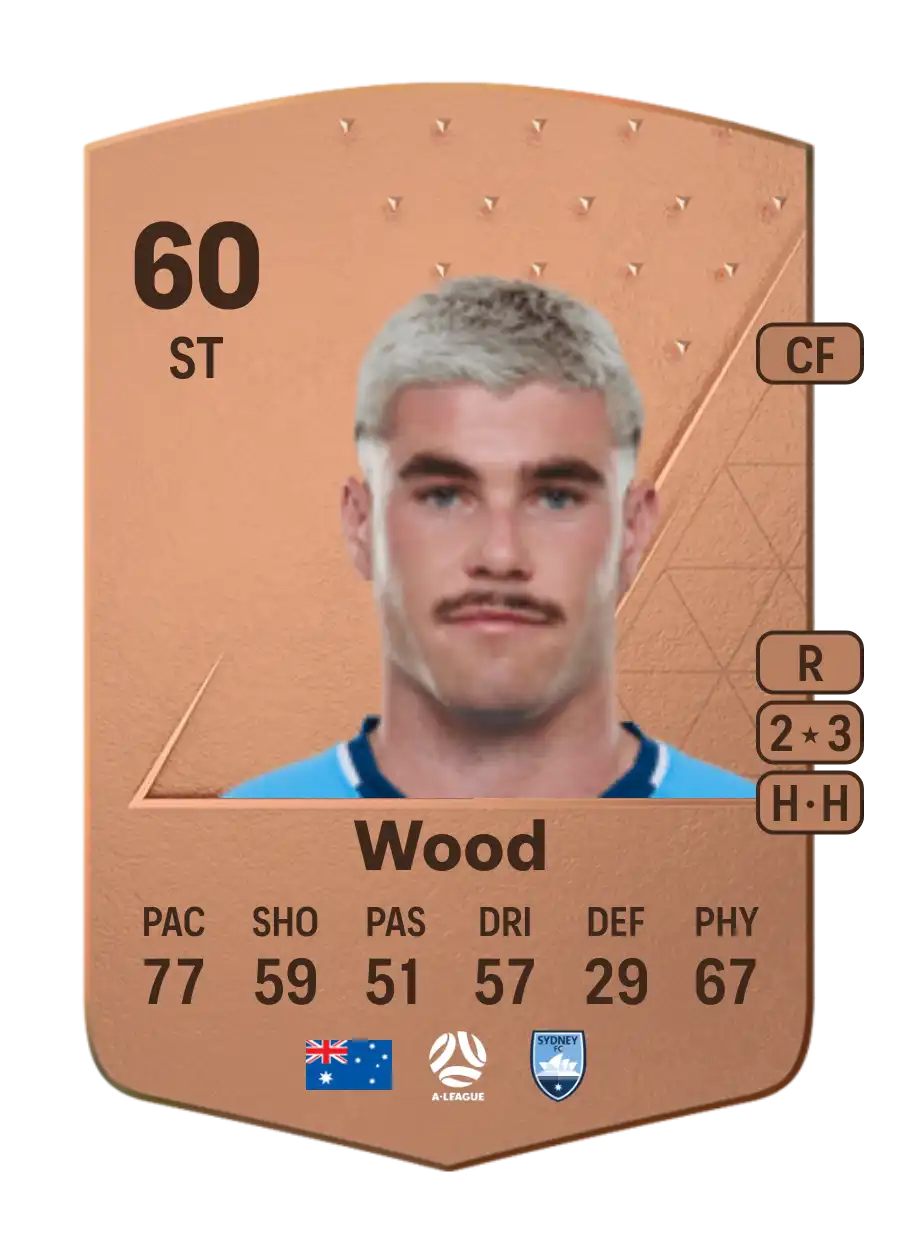 Patrick Wood Common 60 Overall Rating