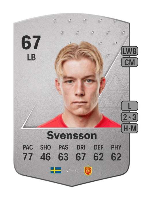 EA FC 24 Daniel Svensson 67