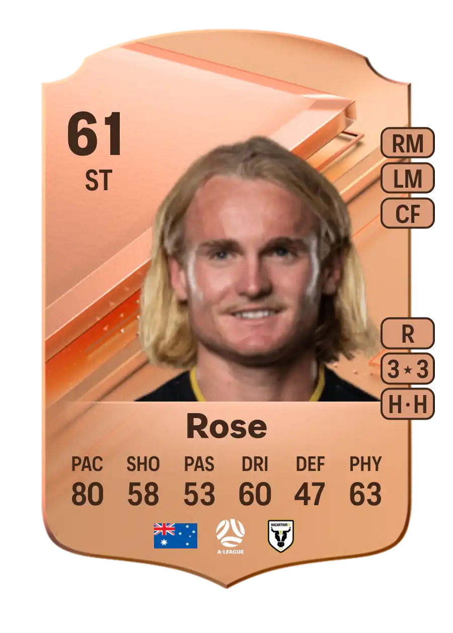 Lachlan Rose Rare 61 Overall Rating