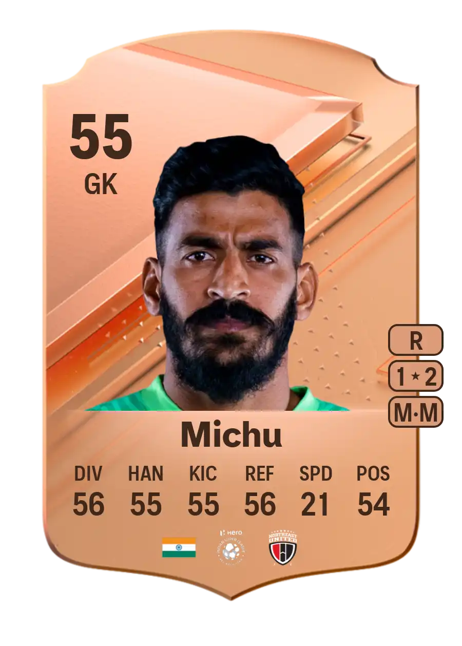 EA FC 24 Mirshad Michu 55
