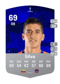 Kendrys Silva CONMEBOL Sudamericana 69 Overall Rating