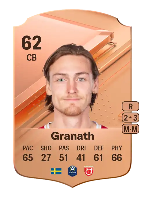 EA FC 24 Gustav Granath 62