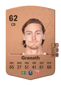 Gustav Granath Common 62 Overall Rating