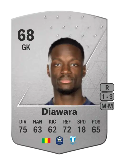 EA FC 24 Ismael Diawara 68