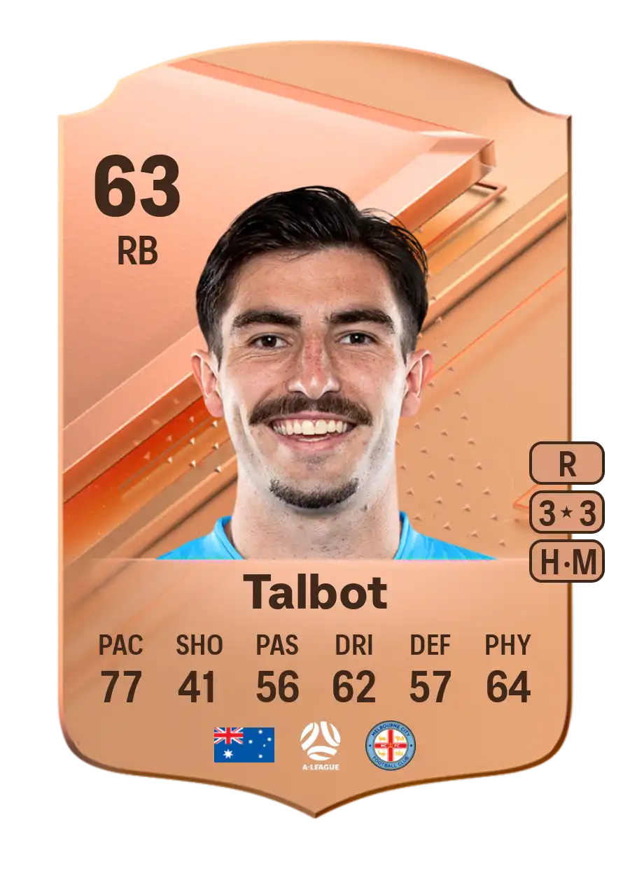 EA FC 24 Callum Talbot 63